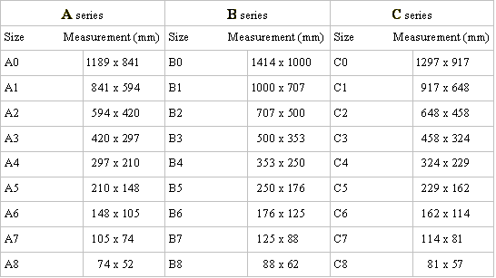 ISO Paper Sizes Chart